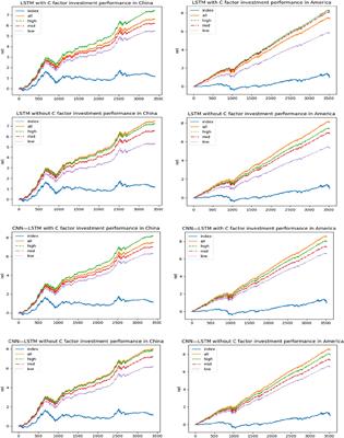 Carbon risk and return prediction: Evidence from the multi-CNN method